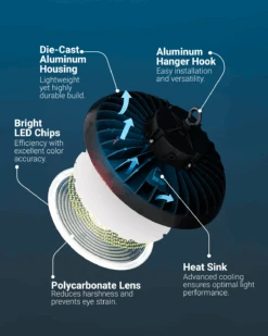 UFO High Bay LED Fixture, 300W/270W/240W, Selectable Wattage & CCT, 49000 Lumens -Sunco Lamp Store 300W UFO B02