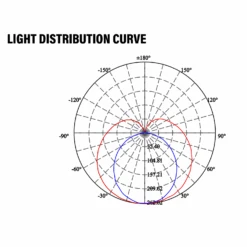 T8 LED Tube, 2ft, Frosted, Plug & Play, Type A, 9W, 1400 Lumens -Sunco Lamp Store Frame15
