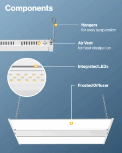 LED Linear High Bay, 2ft, 165W, 23000 Lumens -Sunco Lamp Store HB L2 165W Block 3 57b202e6 3259 40db 9fd5 e3532dc1424f