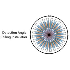 Bi-Level, Motion & Daylight Harvest Microwave Sensor For LED Canopies -Sunco Lamp Store PQL 90010 4