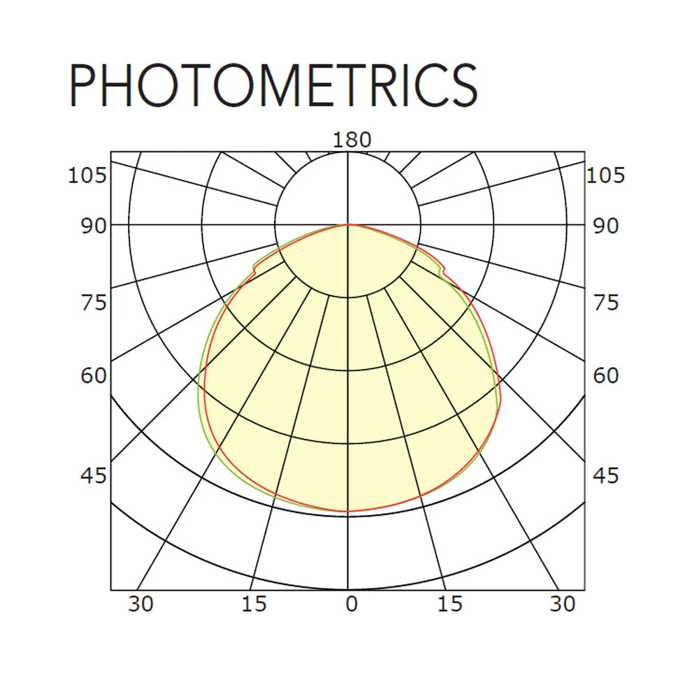 Dark Bronze LED Barn Light, 90W, Dusk To Dawn, 12400 Lumens 5 Dark Bronze LED Barn Light, 90W, Dusk To Dawn, 12400 Lumens - Image 5