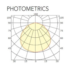 Silver Gray LED Barn Light, 65W, Dusk To Dawn, 8800 Lumens -Sunco Lamp Store barn light 05 ed2ae9e2 ca15 4ca5 930a 404458214431